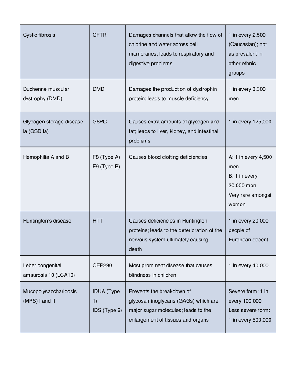 Genetic Editing: Ethical and Social Issues - High School Bioethics Project - New York, Page 6