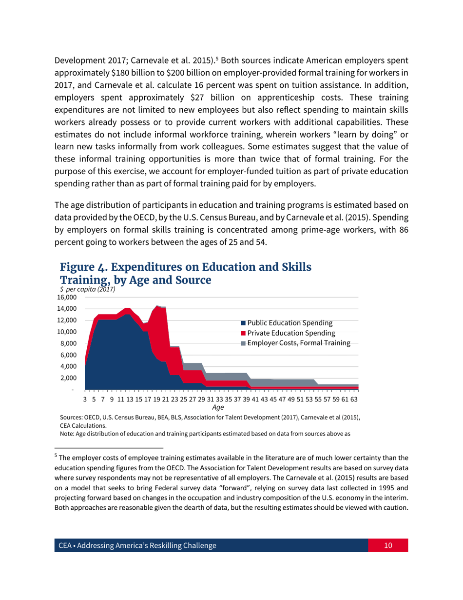 Addressing Americas Reskilling Challenge, Page 11