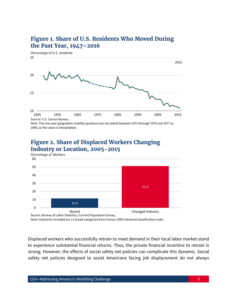 Addressing Americas Reskilling Challenge, Page 6
