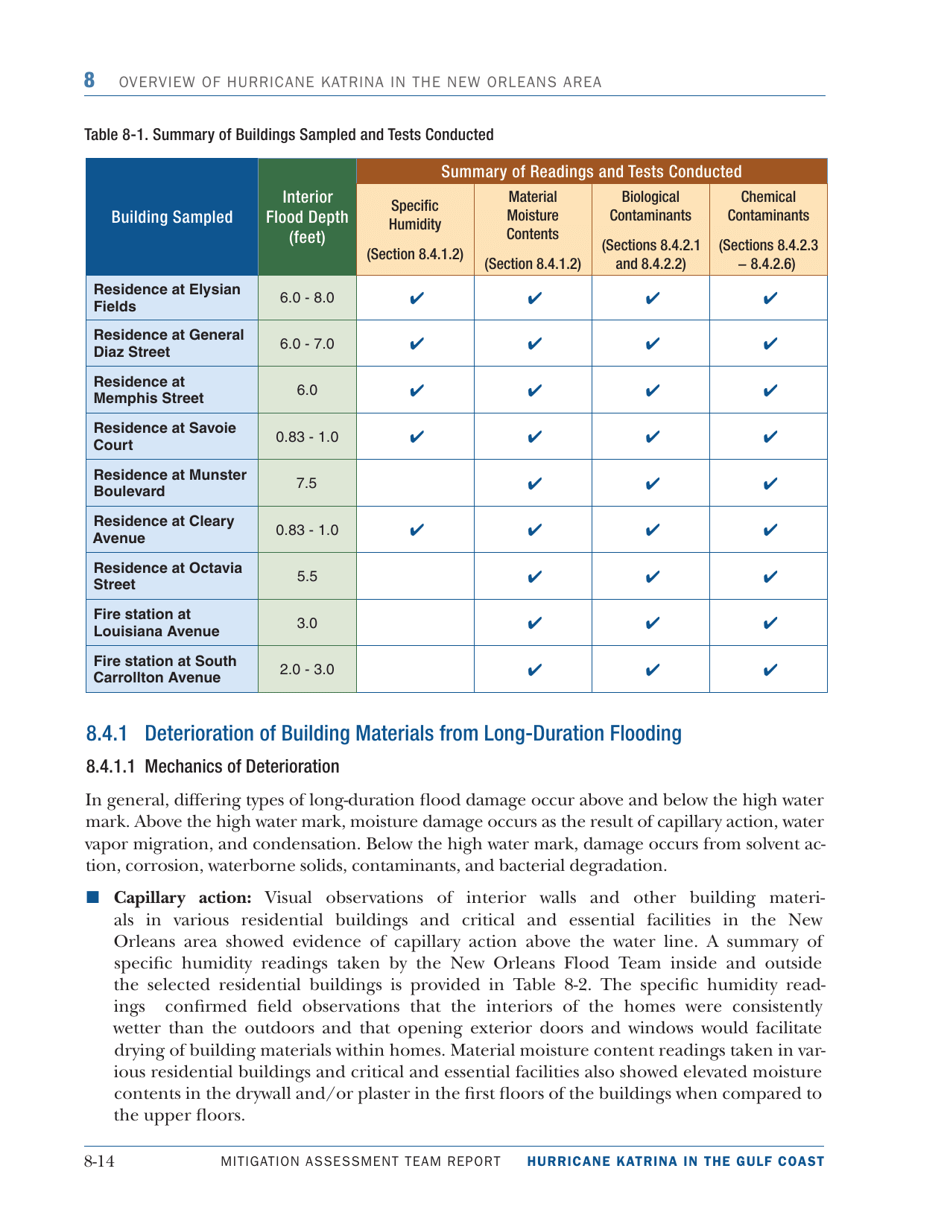 Overview of Hurricane Katrina in the New Orleans Area - Mitigation Assessment Team Report, Page 14