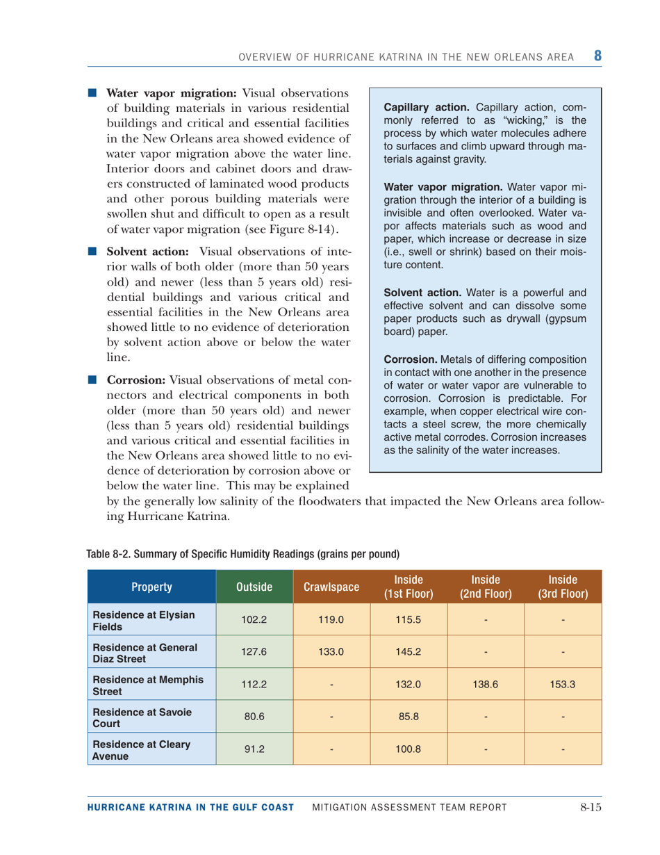 Overview of Hurricane Katrina in the New Orleans Area - Mitigation Assessment Team Report, Page 15