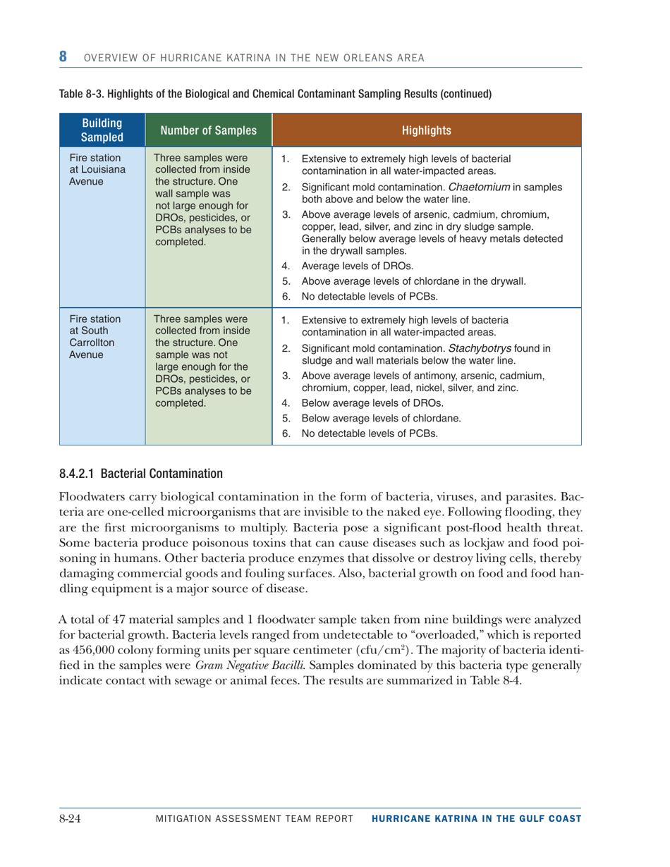 Overview of Hurricane Katrina in the New Orleans Area - Mitigation Assessment Team Report, Page 24