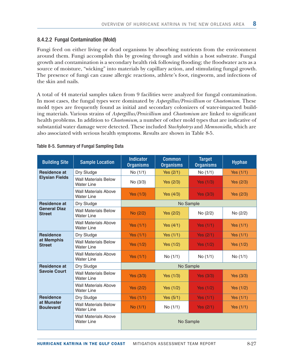 Overview of Hurricane Katrina in the New Orleans Area - Mitigation Assessment Team Report, Page 27