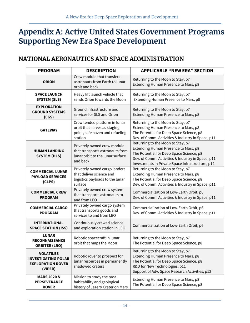A New Era for Deep Space Exploration and Development, Page 18