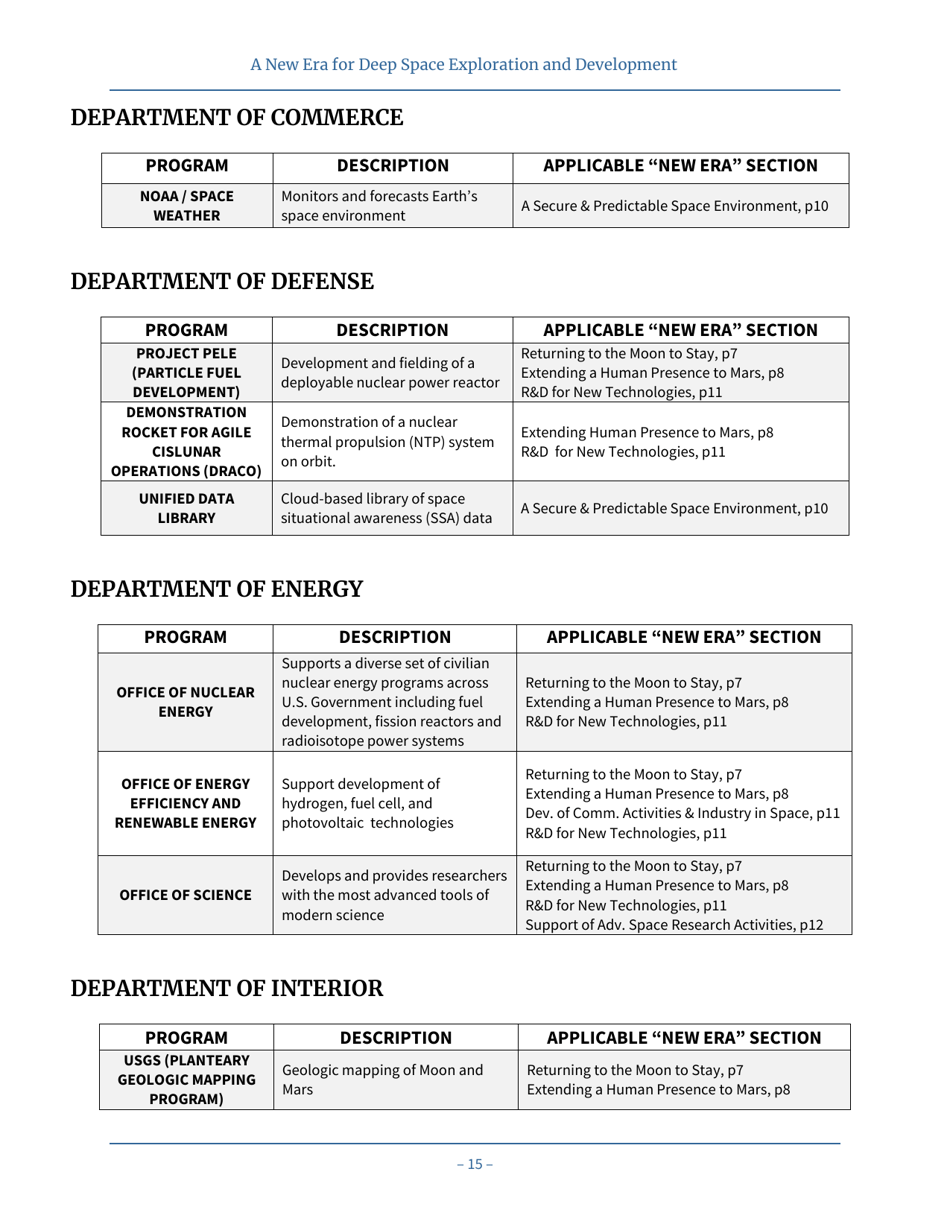 A New Era for Deep Space Exploration and Development, Page 19