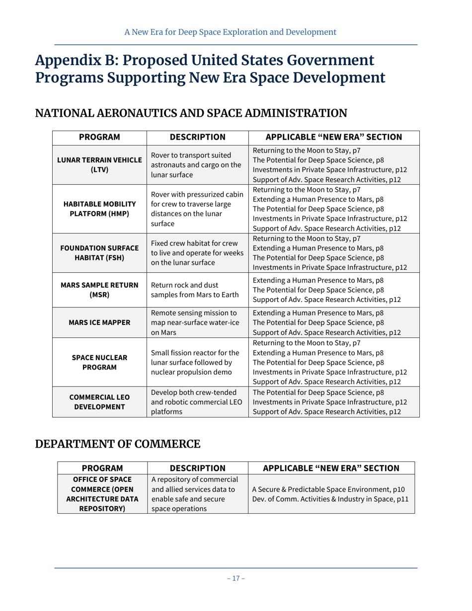 A New Era for Deep Space Exploration and Development, Page 21