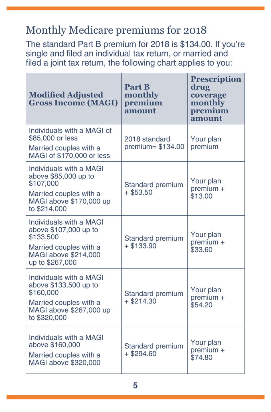 Medicare Premiums: Rules for Higher-Income Beneficiaries, Page 9