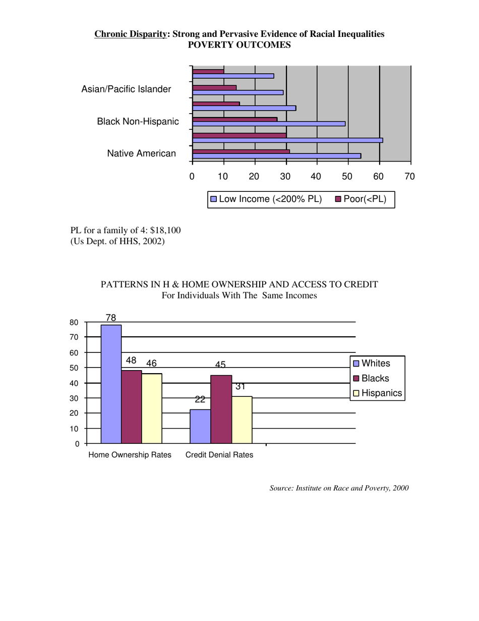 Structural Racism - Keith Lawrence, Terry Keleher, Page 3