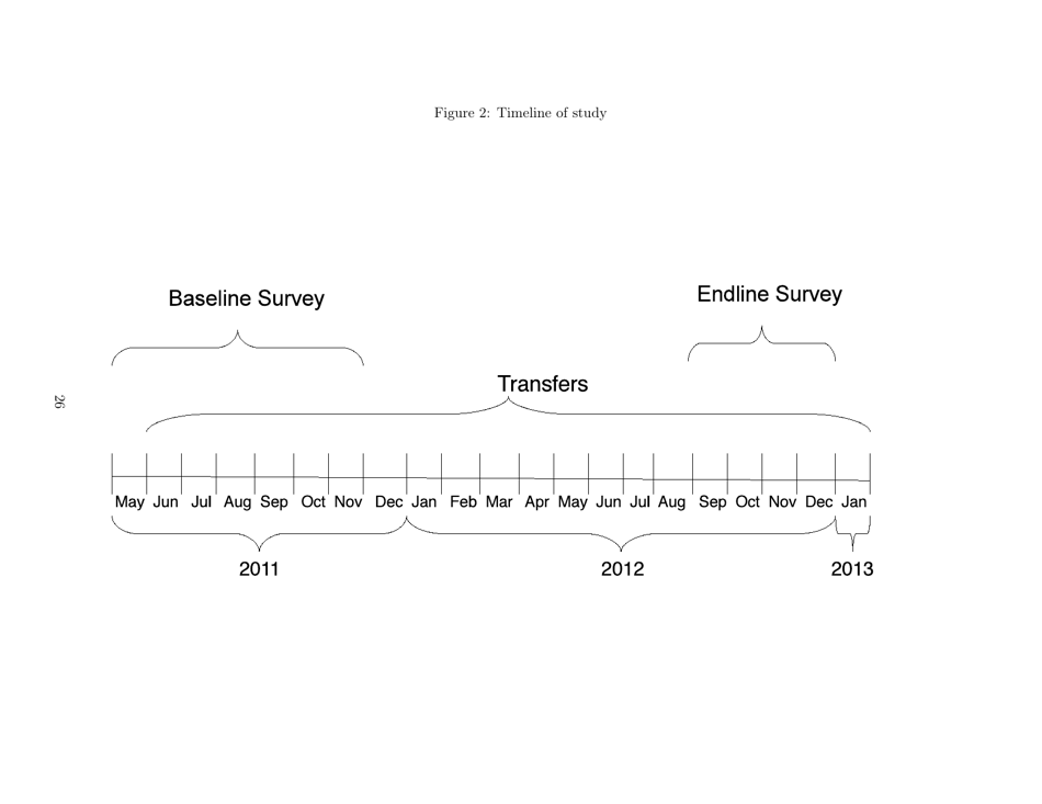 Policy Brief: Impacts of Unconditional Cash Transfers - Johannes Haushofer, Jeremy Shapiro, Page 26