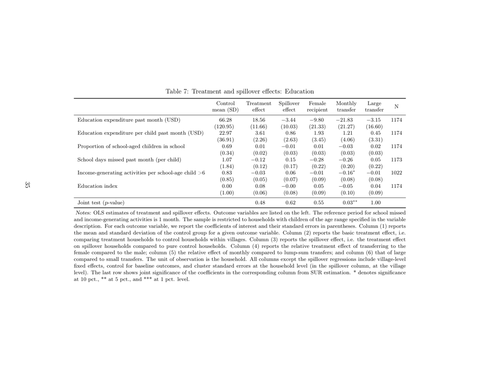 Policy Brief: Impacts of Unconditional Cash Transfers - Johannes Haushofer, Jeremy Shapiro, Page 35
