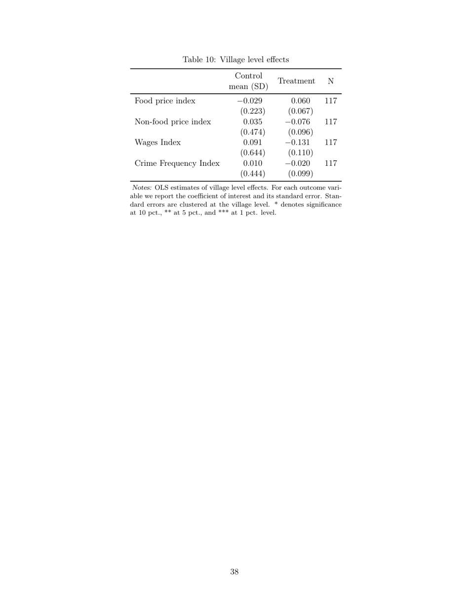 Policy Brief: Impacts of Unconditional Cash Transfers - Johannes Haushofer, Jeremy Shapiro, Page 38