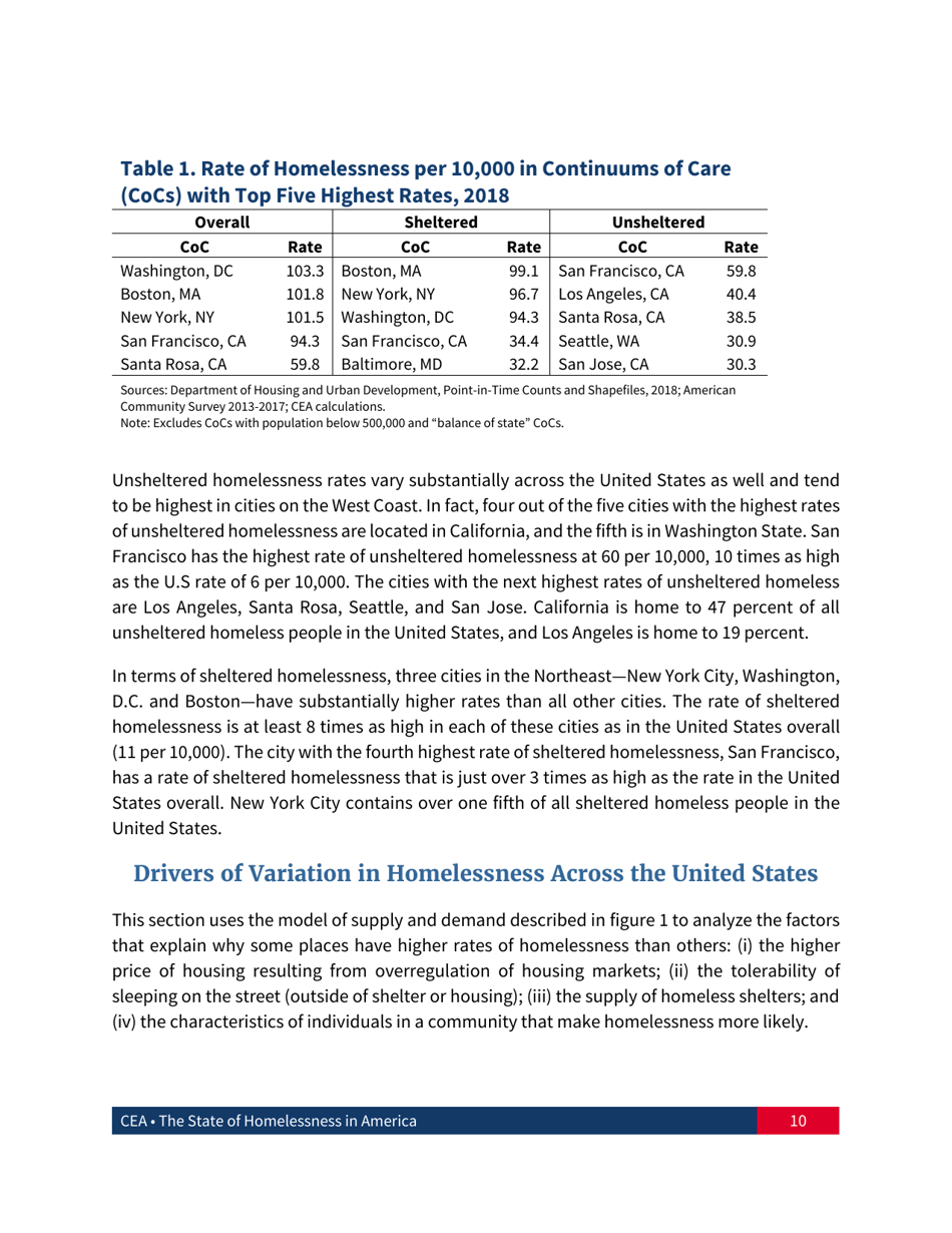 The State of Homelessness in America, Page 11