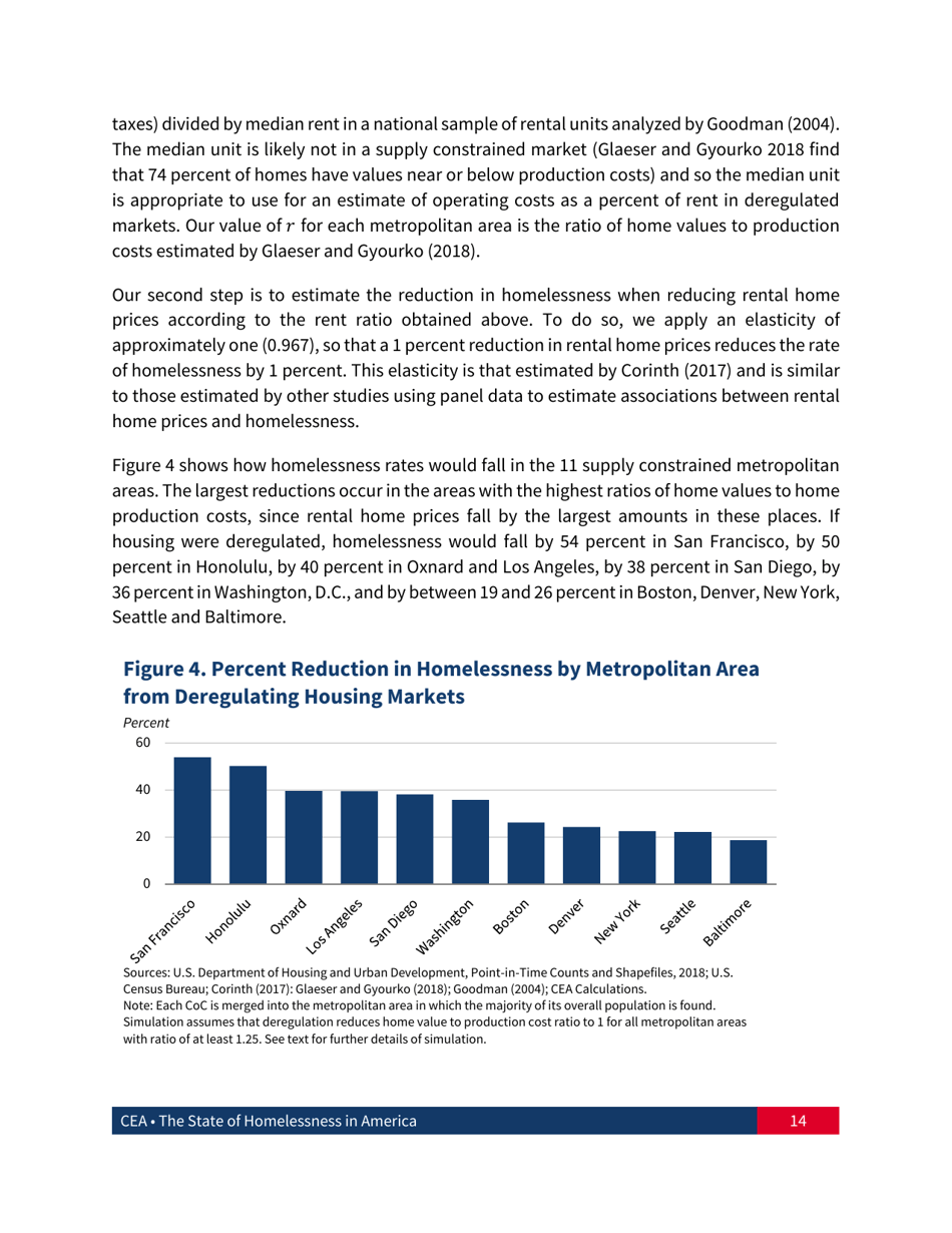 The State of Homelessness in America, Page 15