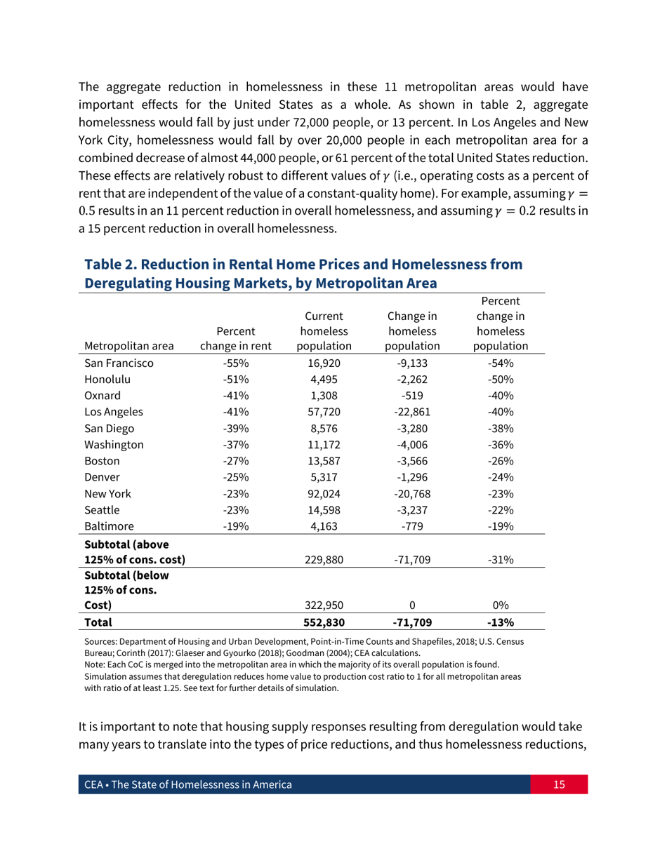 The State of Homelessness in America, Page 16