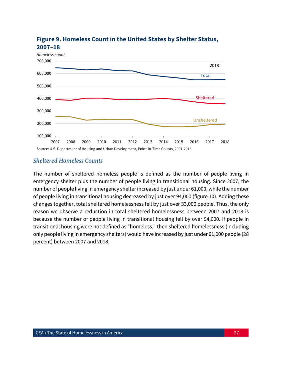 The State of Homelessness in America, Page 28