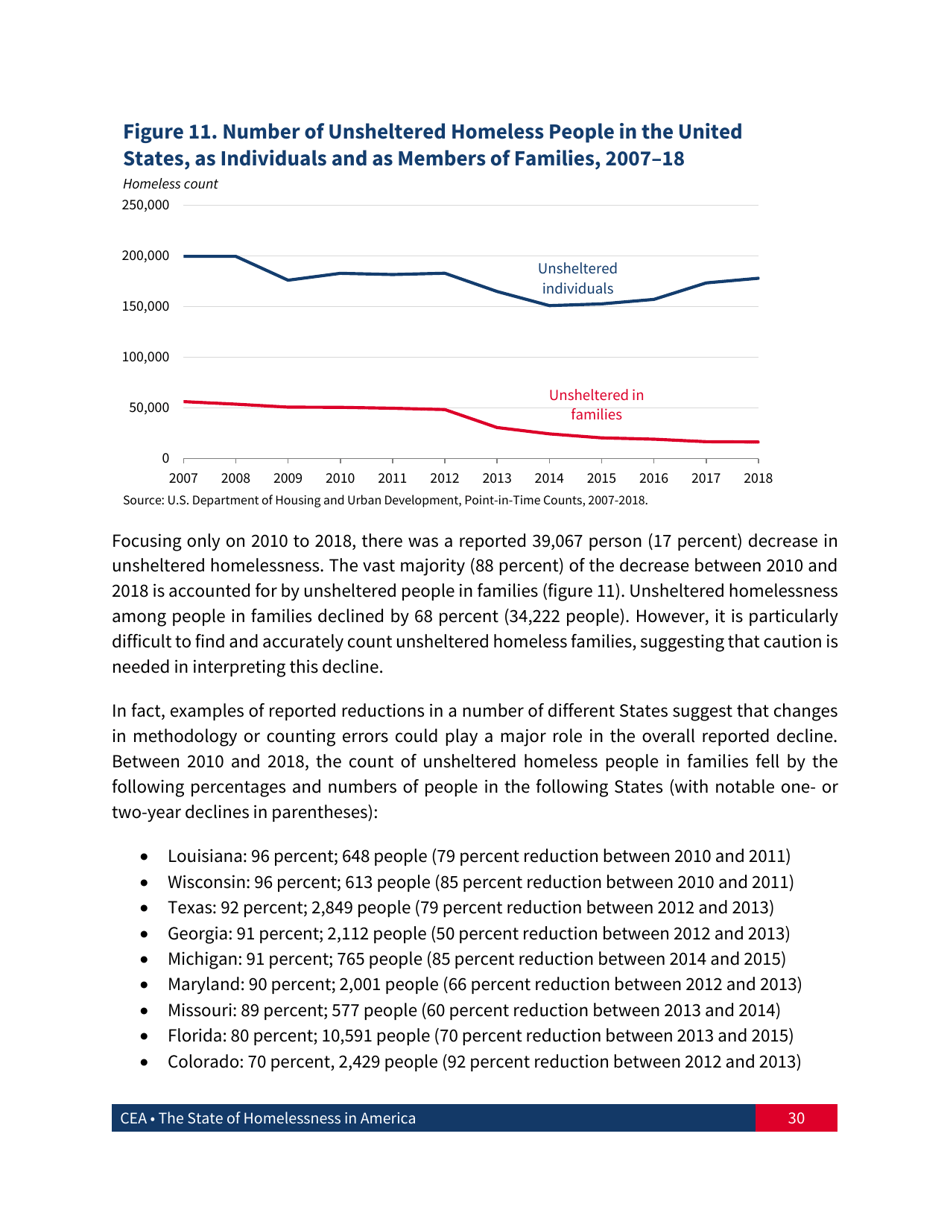 The State of Homelessness in America, Page 31