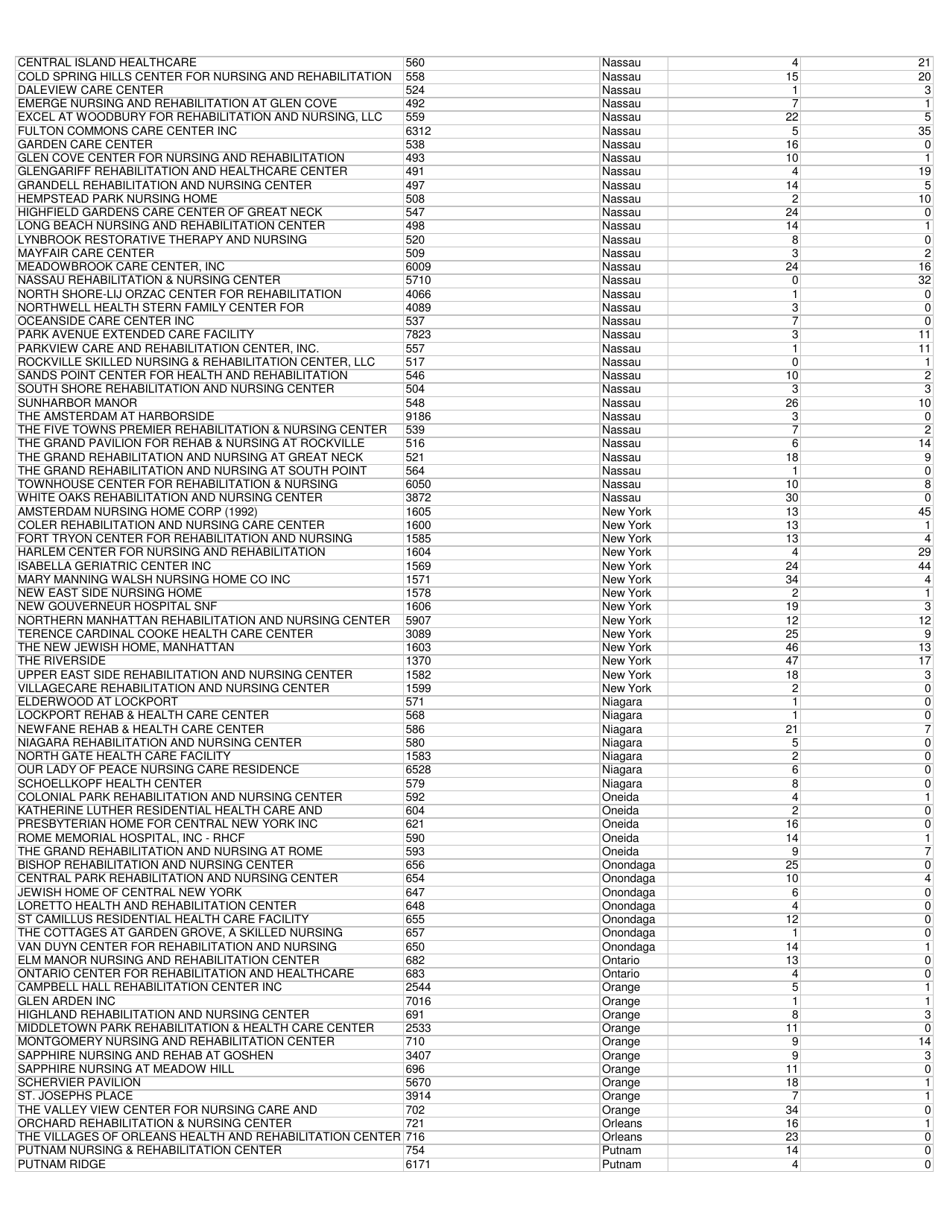 Nursing Home and Acf Covid Related Deaths Statewide - New York, Page 4