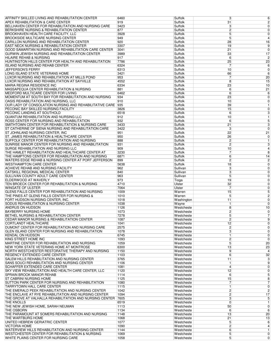 Nursing Home and Acf Covid Related Deaths Statewide - New York, Page 6