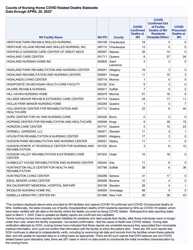 Nursing Homecovid Related Deaths Statewide - New York, Page 10