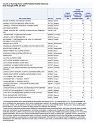 Nursing Homecovid Related Deaths Statewide - New York, Page 11