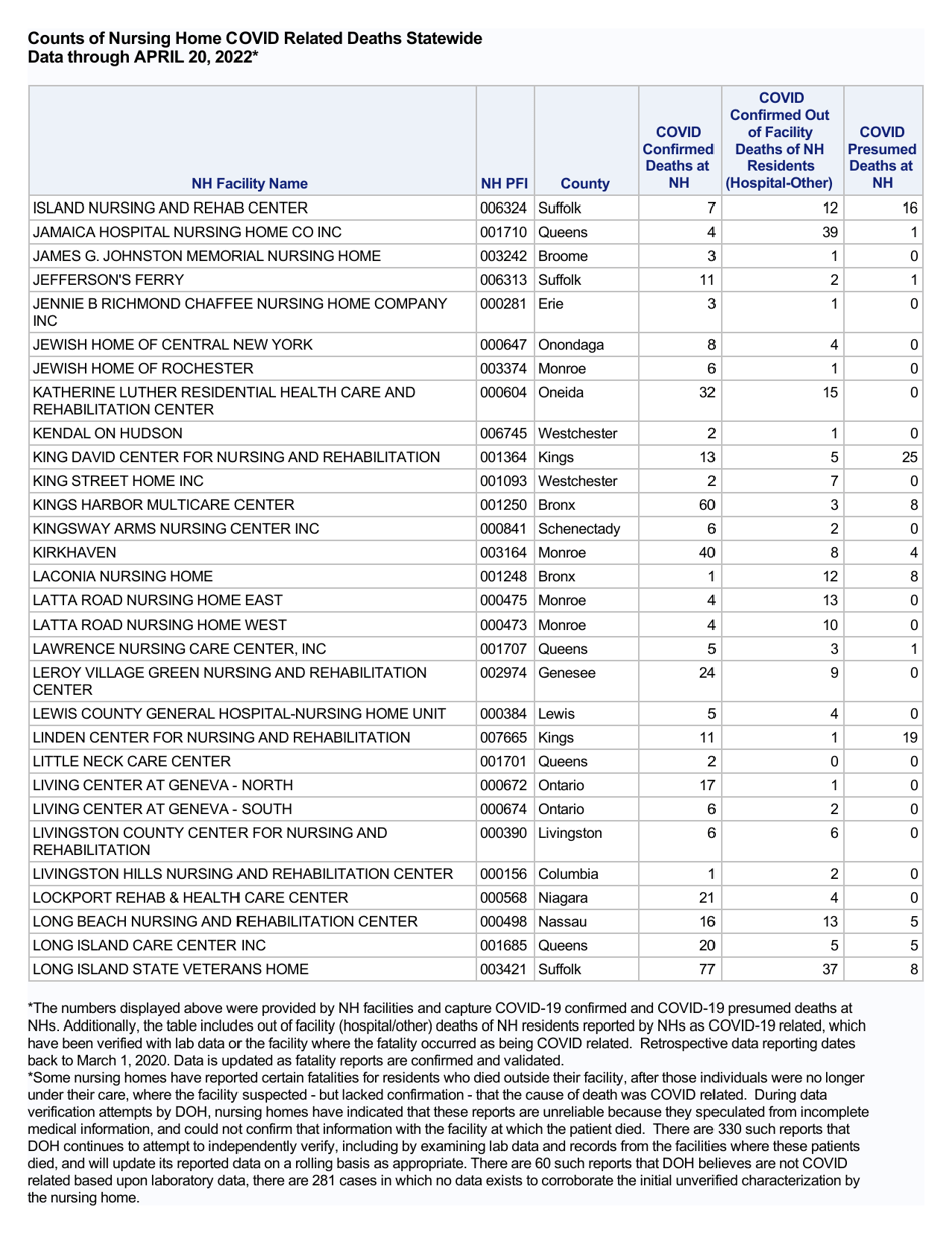 Nursing Homecovid Related Deaths Statewide - New York, Page 11
