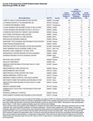 Nursing Homecovid Related Deaths Statewide - New York, Page 12