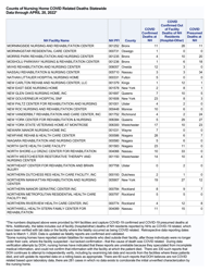 Nursing Homecovid Related Deaths Statewide - New York, Page 13