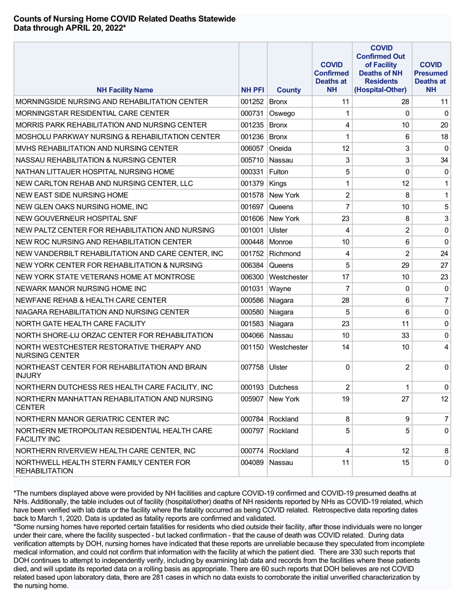 Nursing Homecovid Related Deaths Statewide - New York, Page 13