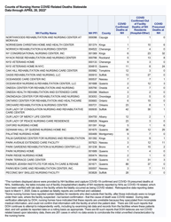 Nursing Homecovid Related Deaths Statewide - New York, Page 14