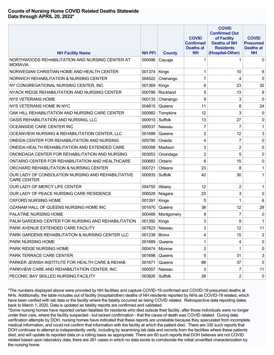 Nursing Homecovid Related Deaths Statewide - New York, Page 14