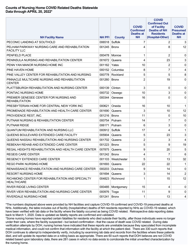 Nursing Homecovid Related Deaths Statewide - New York, Page 15