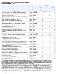 Nursing Homecovid Related Deaths Statewide - New York, Page 16