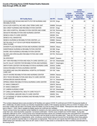 Nursing Homecovid Related Deaths Statewide - New York, Page 17