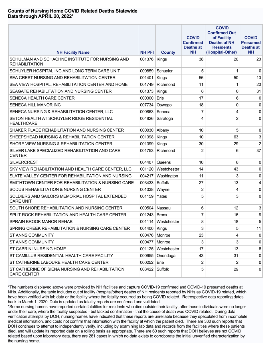 Nursing Homecovid Related Deaths Statewide - New York, Page 17