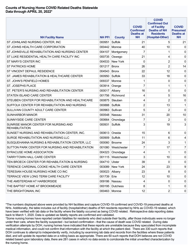 Nursing Homecovid Related Deaths Statewide - New York, Page 18