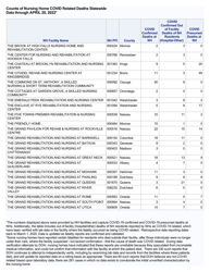 Nursing Homecovid Related Deaths Statewide - New York, Page 19