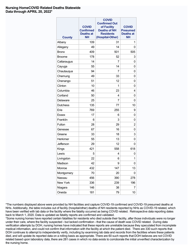 Nursing Homecovid Related Deaths Statewide - New York