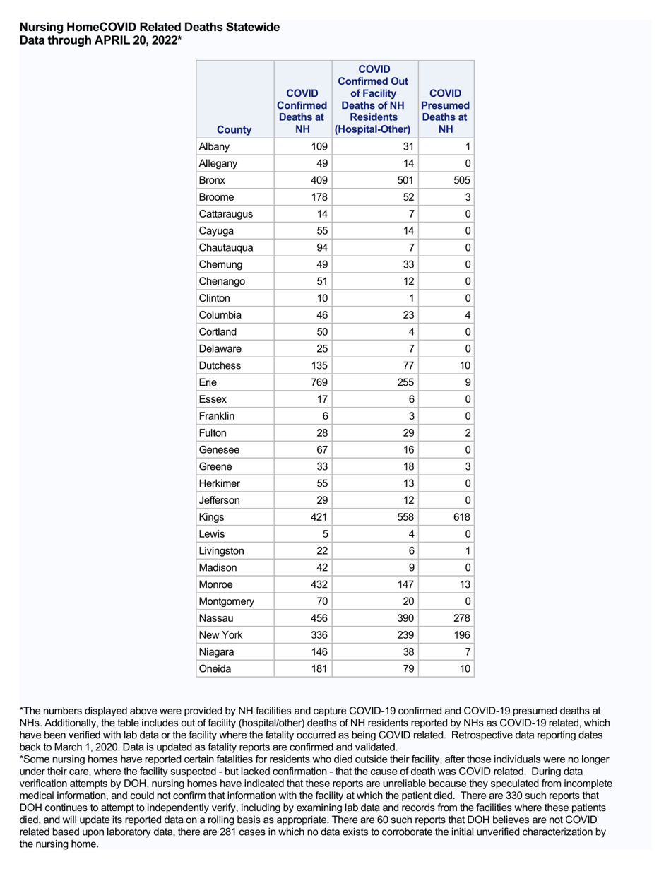 Nursing Homecovid Related Deaths Statewide - New York, Page 1