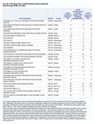 Nursing Homecovid Related Deaths Statewide - New York, Page 20