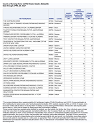 Nursing Homecovid Related Deaths Statewide - New York, Page 21