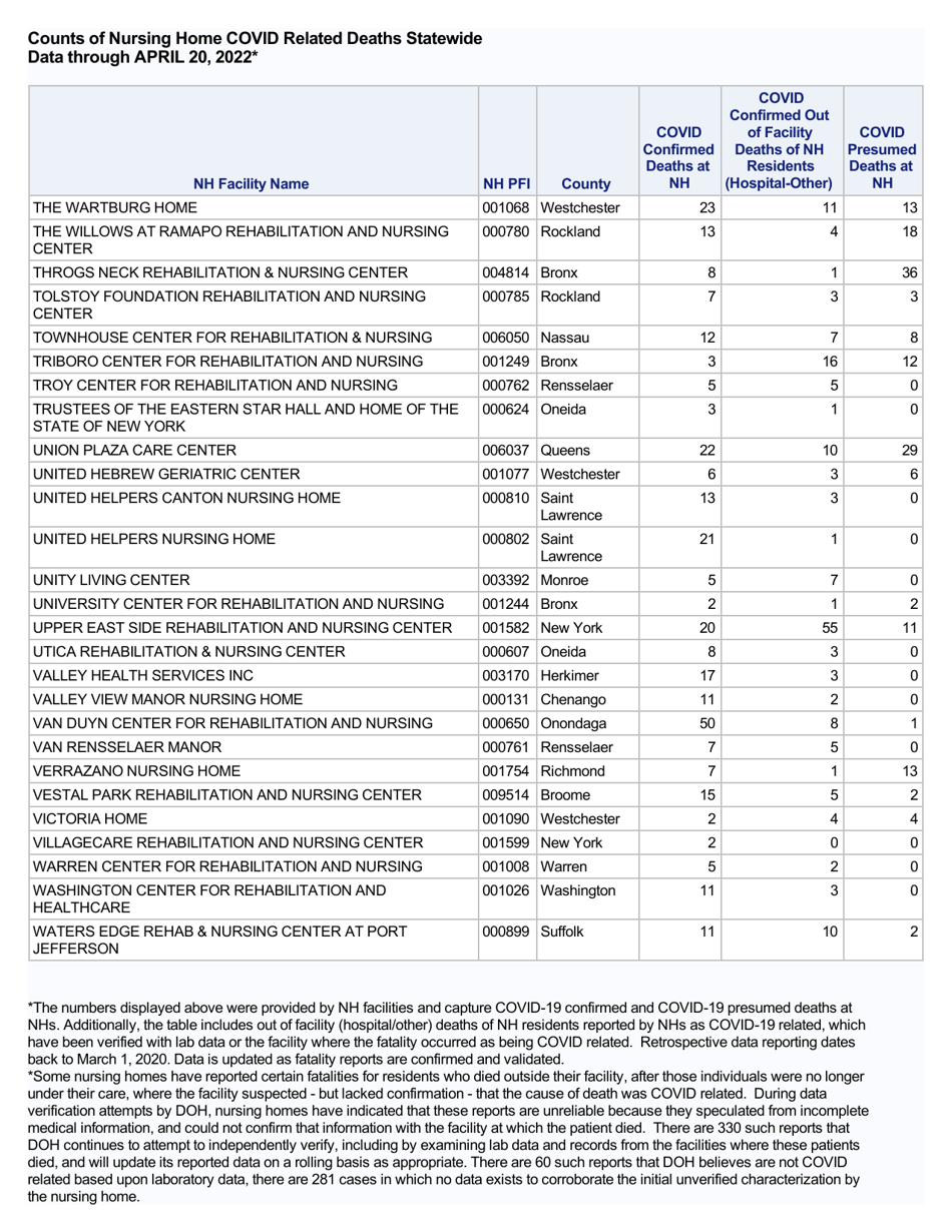 Nursing Homecovid Related Deaths Statewide - New York, Page 21