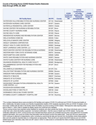 Nursing Homecovid Related Deaths Statewide - New York, Page 22