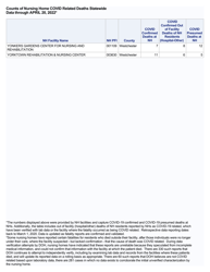 Nursing Homecovid Related Deaths Statewide - New York, Page 23