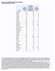 Nursing Homecovid Related Deaths Statewide - New York, Page 2