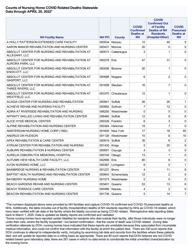 Nursing Homecovid Related Deaths Statewide - New York, Page 3