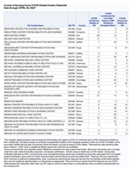 Nursing Homecovid Related Deaths Statewide - New York, Page 4