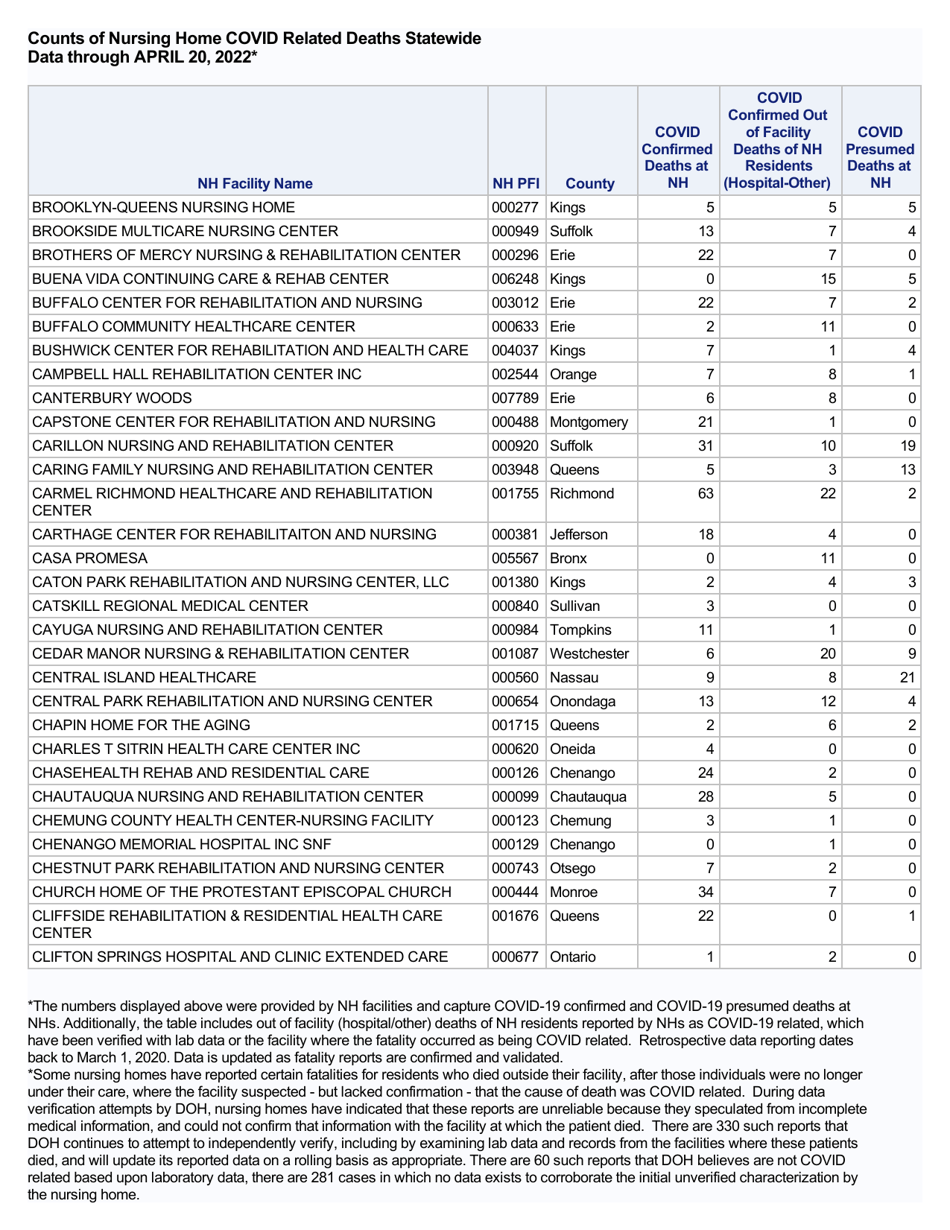 Nursing Homecovid Related Deaths Statewide - New York, Page 5