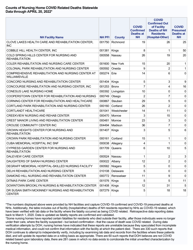 Nursing Homecovid Related Deaths Statewide - New York, Page 6