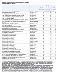 Nursing Homecovid Related Deaths Statewide - New York, Page 7