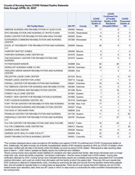 Nursing Homecovid Related Deaths Statewide - New York, Page 8